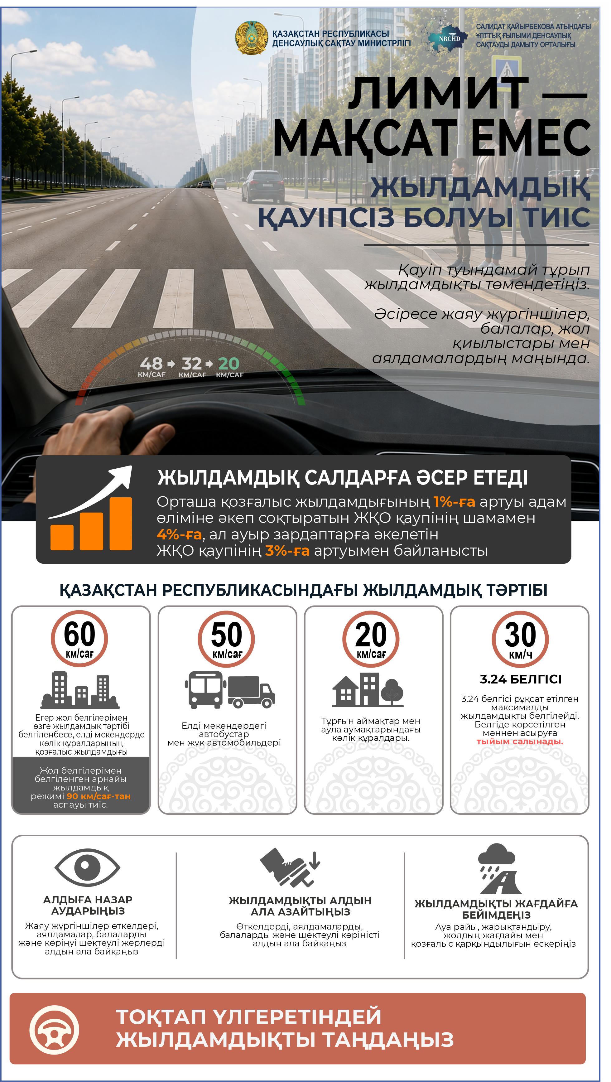 ДТП профилактика